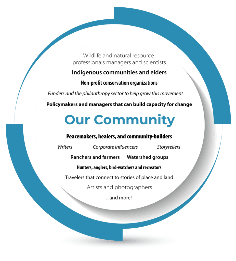 Eco Alliances for Change - Community & Partners